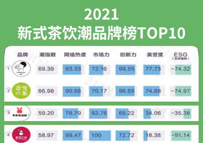 2021年